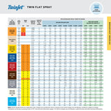 TeeJet TwinJet Visiflo Flat Spray Tip Stainless Steel 110° Degree Blue - TJ60-11003VS