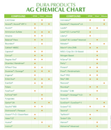 Dura Products Easy Caddy 6000 Series Chemical Transfer Pump Less Meter 12 V - DPE-6018V-12