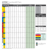 Hypro Guardian Air Twin 110 Degree Spray Tip With FastCapWhite - GAT110-08