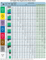 TeeJet Nozzle Air Induction Flat Spray Tip, Green - AI110015-VS