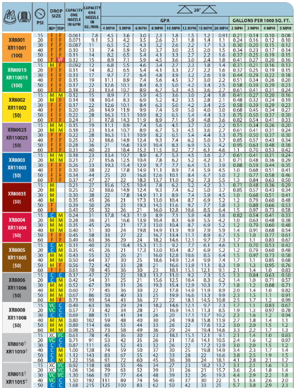 Teejet Ceramic Extended Range Flat Spray Tip, Red - XR8004-VK