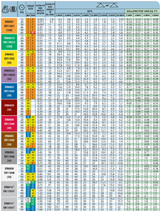 Teejet Stainless Extended Range Flat Spray Tip, Orange - XR8001VS