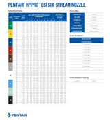 Hypro ESI Six Stream Ceramic Spray Nozzle, Black, 2 GPM @ 40 PSI - FC-ESI-11020P