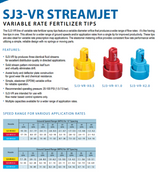 TeeJet Streamjet Variable Rate Fertilizer Nozzle Tip - SJ3-VR-X2.0