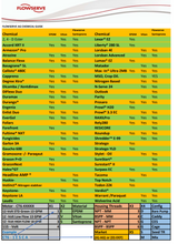 Flowserve CT6 Pump Santoprene Valve Plate Assembly - CT6KIT-303