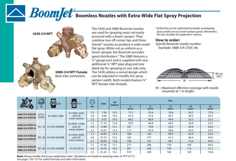 TeeJet Extra Wide Flat Spray BoomJet Boomless Nozzle - 5880-3/4-2TOC06