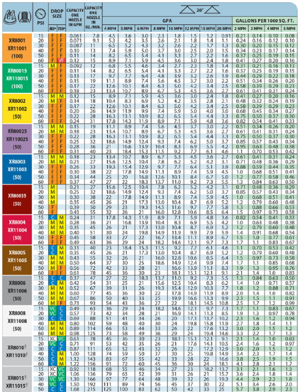 Teejet Extended Range Flat Spray Tip, White - XR8008VS