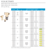 Hypro Gasket for Nylon Line Strainers - 1700-0057