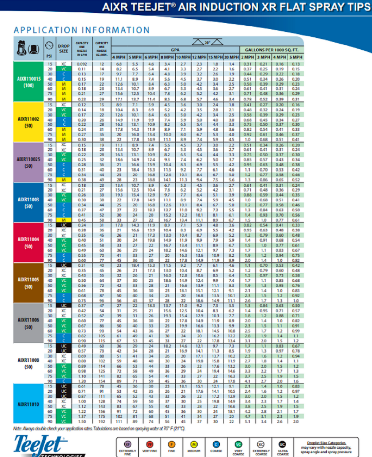 TeeJet Nozzle Air Induction XR Flat Spray Tip, Light Blue - AIXR11010VP