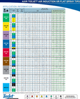 TeeJet Nozzle Air Induction XR Flat Spray Tip, Light Blue - AIXR11010VP
