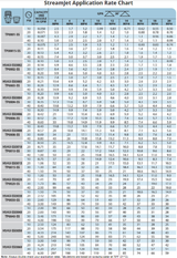 TeeJet StreamJet Stainless Steel Solid Stream Spray Nozzle -H1/4U-SS0030