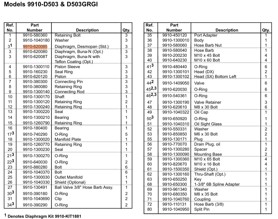Hypro Desmopan Diaphragms for D30 and D503 Pumps - 9910-620085