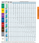 Simpson Farm Grain Applicator Kit With 115 Volt Pump, Fittings, and Nozzles - GA5