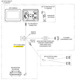 Raven Cable CR7 Console To 500S Antenna GPS Receiver - 115-0172-373