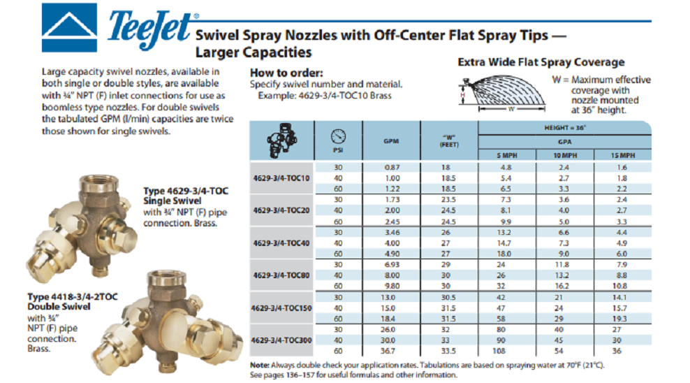 TeeJet Off Center Flat Spray Tip, Larger Capacities, Brass - OC-150