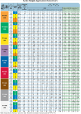 TeeJet Turbo Wide Angle Flat Spray Tip, Orange - TT11001-VP