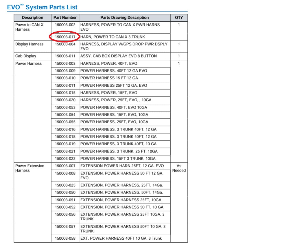 Capstan AG EVO Power To Can X 3 Trunk Harness - 150003-017