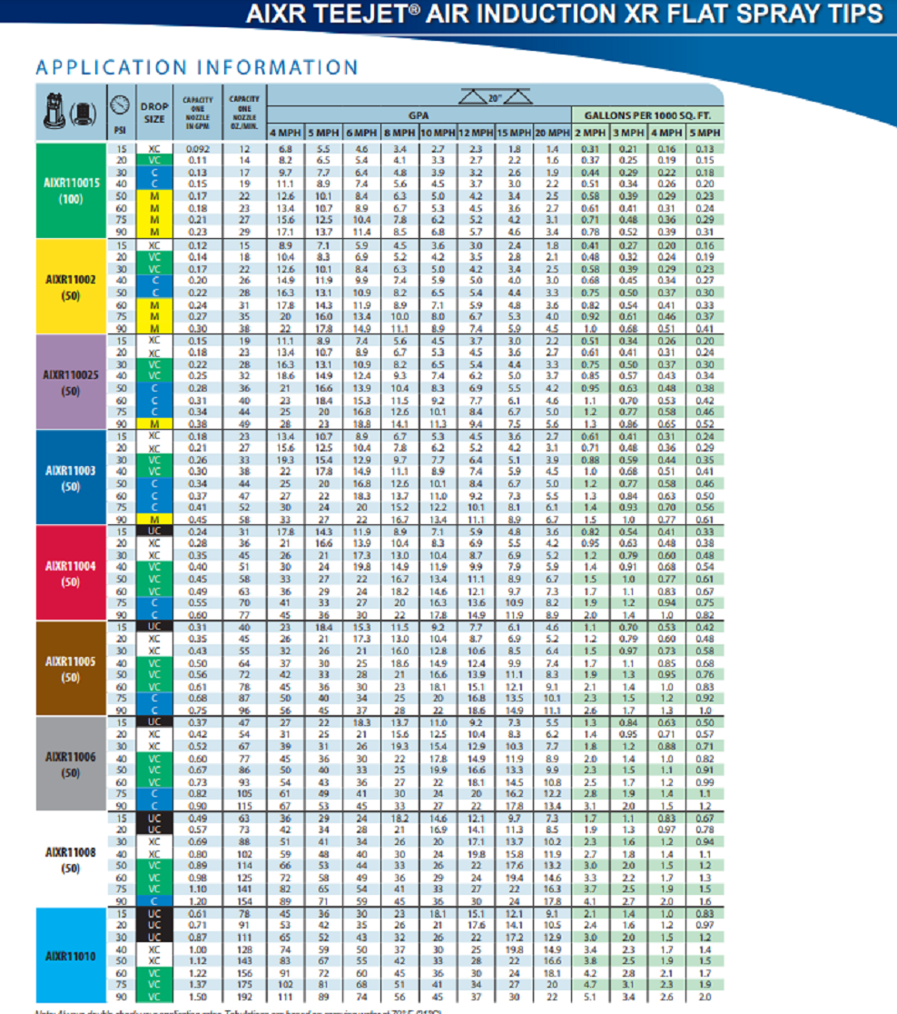 TeeJet Air Induction XR Flat Spray Tip, Cap/Gasket, Light Blue - AIXR11010VP-CE