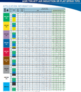 TeeJet Air Induction XR Flat Spray Tip, Cap/Gasket, Light Blue - AIXR11010VP-CE