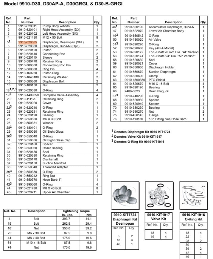 Hypro Desmopan Diaphragms for D30 and D503 Pumps - 9910-620085