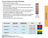 Teejet 50 Mesh Line Strainer Screen For 1-1/4", 1-1/2", and F75 - CP15941-3-SSPP