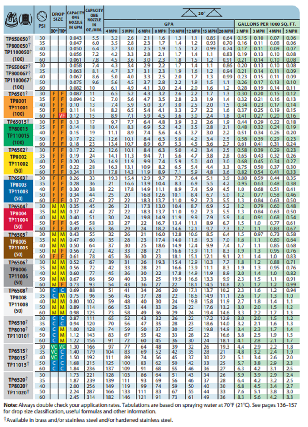TeeJet Nozzle Even Flat Fan Spray Tip, Brass - TP8003E