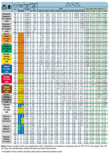 TeeJet Nozzle Even Flat Fan Spray Tip, Brass - TP8003E