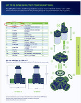 Texas Remcor Poly Replacement Valve Body For SV.1999A - PL.1962