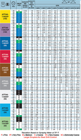 TeeJet Air Induction Turbo TwinJet Flat Spray Tip, Red - AITTJ60-11004VP