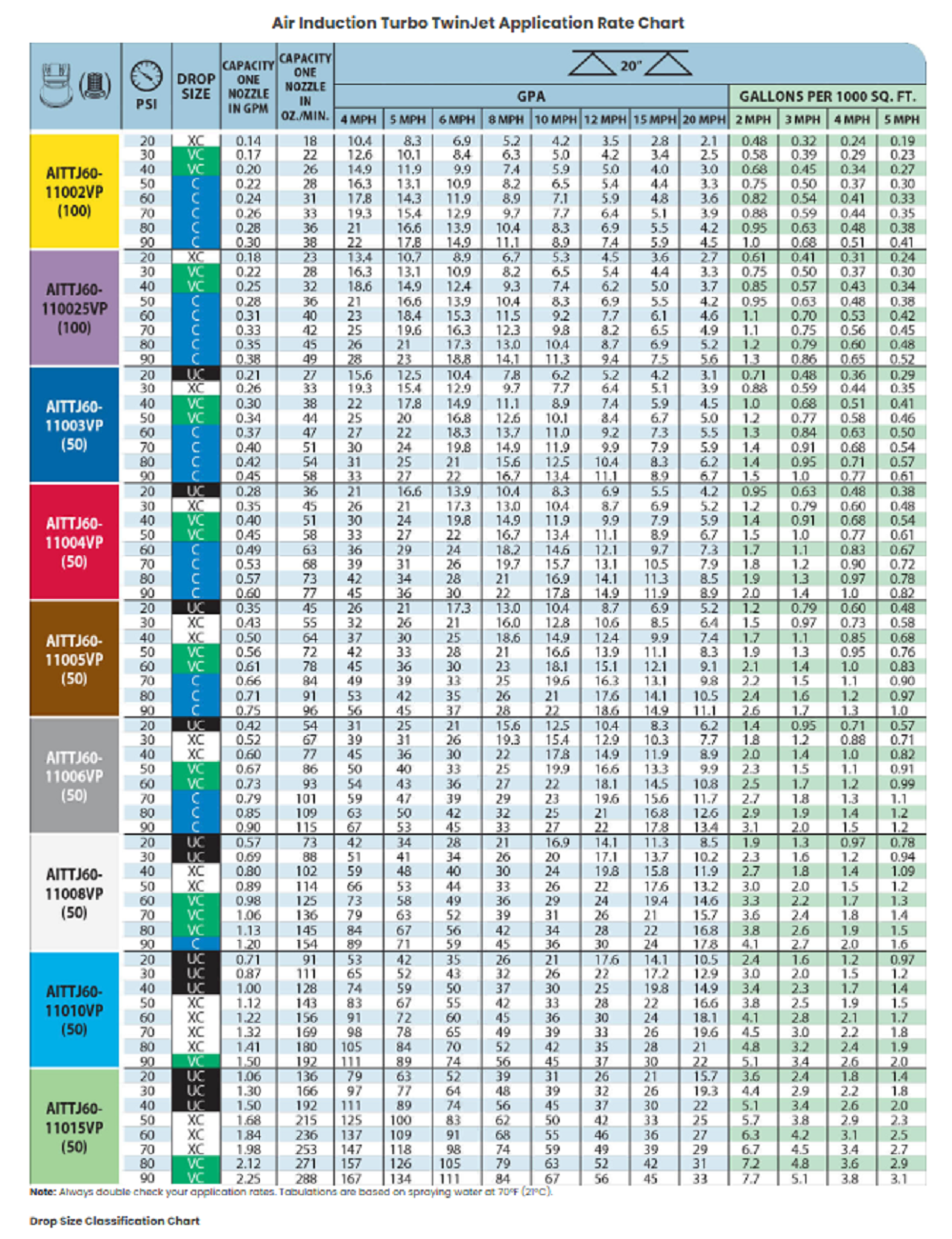 TeeJet Light Blue Air Induction Turbo TwinJet Flat Spray Tip - AITTJ60-11010VP