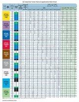 TeeJet Light Blue Air Induction Turbo TwinJet Flat Spray Tip - AITTJ60-11010VP