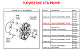 Flowserve CT6 Pump Viton Valve Plate Assembly - CT6KIT-302