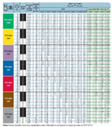TeeJet Red Turbo Induction Spray Tip 110° Wide Angle, 15-100 PSI - TTI11004-VP