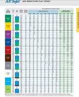 TeeJet Air Induction Tip/Cap - Stainless Steel - Yellow - AIC11002-VS