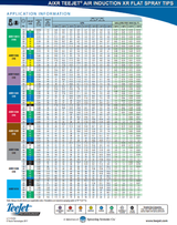 TeeJet Air-Induction XR Flat Spray Tip With Cap/Gasket, Red - AIXR11004VP-CE