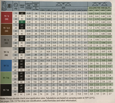 TeeJet Turbo FloodJet Wide Angle Visiflo Stainless Steel Spray Nozzle - TF-VS4