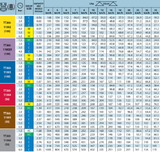 TeeJet Turbo TwinJet Twin Flat Spray Tip, White - TTJ60-11008VP