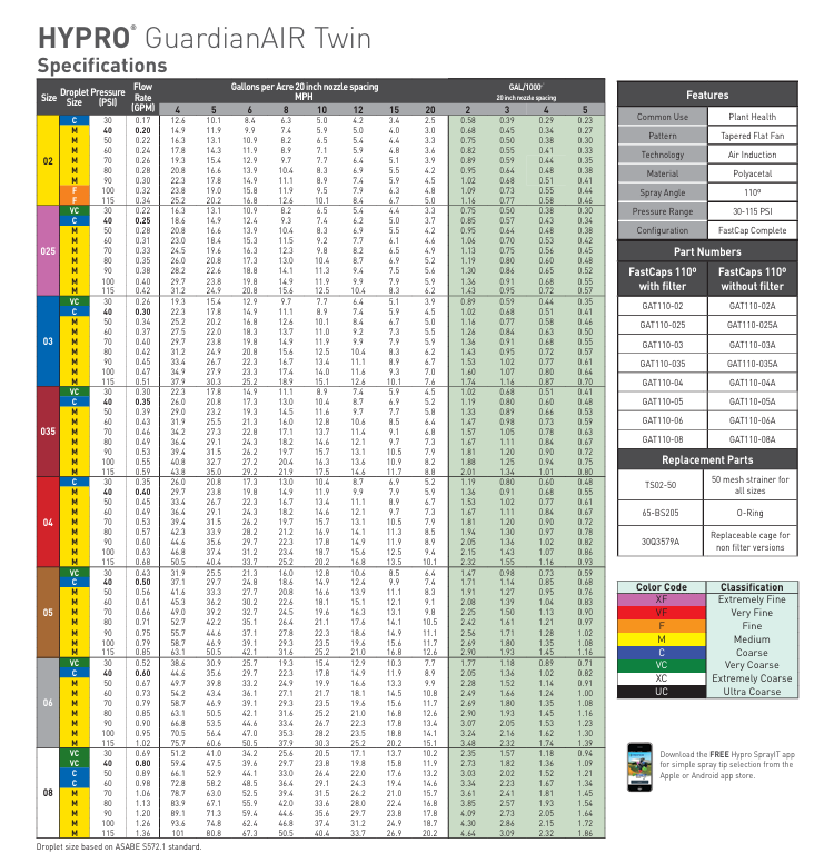 Hypro Guardian Air Twin 110 Degree Spray Tip With FastCap Blue - GAT110-03