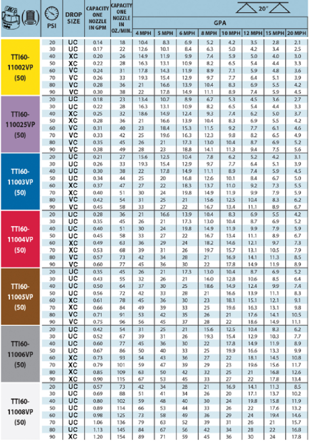 TeeJet Nozzle, Air Induction Twin Flat Spray Tip Cap, Red - TTI60-11004VP