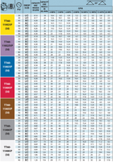 TeeJet Nozzle, Air Induction Twin Flat Spray Tip Cap, Red - TTI60-11004VP