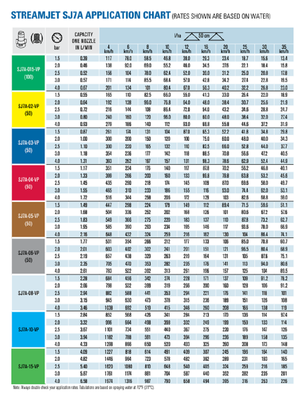 TeeJet Light Blue StreamJet 7-Stream Spray Nozzle 1 GPM @ 40 PSI - SJ7A-10-VP