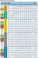 TeeJet Brass Disk Core For Hollow Cone Spray Tip Nozzle - DC13