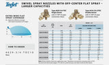 TeeJet Single Swivel Boomless Spray Nozzle Off-Center Flat Tip - 4629-3/4-TOC30