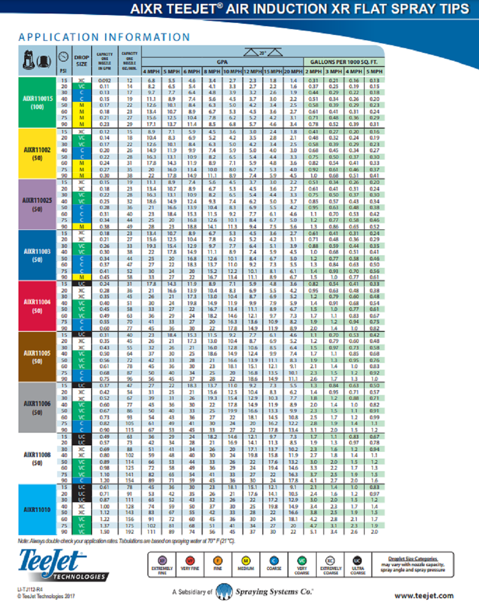 TeeJet Nozzle Air Induction XR Flat Spray Tip, Gray - AIXR11006VP
