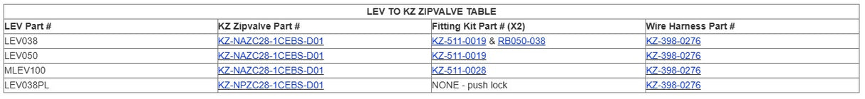 Banjo KZ Zip Valve 2 Way Motorized Ball Valve Male QD Deutsch Socket - KZ-NAZC28-1CEBS-D01