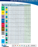 TeeJet Nozzle Air Induction XR Flat Spray Tip, White - AIXR11008VP
