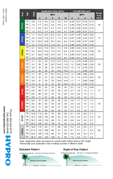 Hypro X Tender Boomless Blue Nozzle Part Kit - XT020-GIOKIT