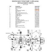 Raven O Ring For Sidekick Pro Injection Pump 3-1/2 ID 3 -11/16 OD - 219-0001-153